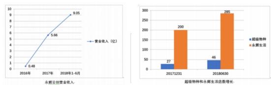 ���͹������x�Ƅ�(chu��ng) ���ڳɞ��������ИI(y��)��(chu��ng)�µĪ�(d��)�ǫF