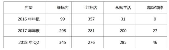 ���͹������x�Ƅ�(chu��ng) ���ڳɞ��������ИI(y��)��(chu��ng)�µĪ�(d��)�ǫF